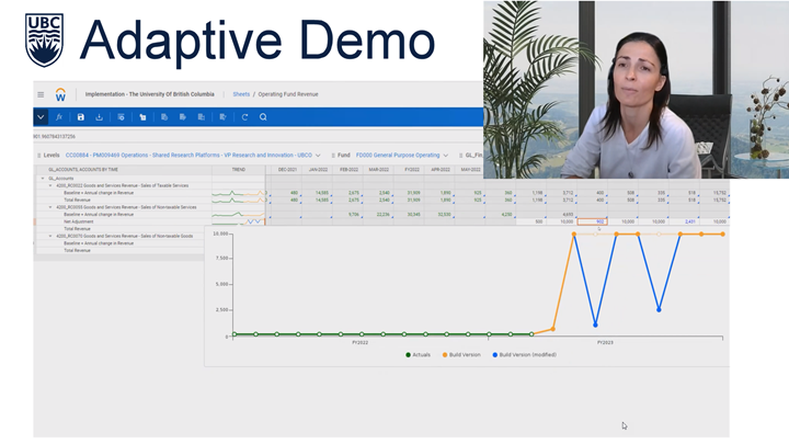 Adaptive Demo - P&L Revenue & Expense Walkthrough