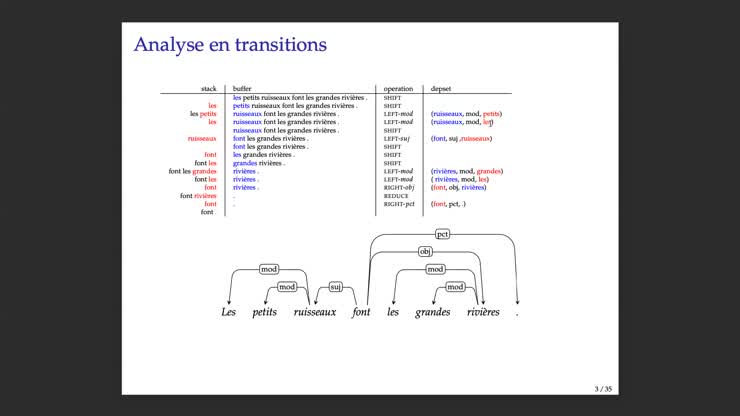 Alexis Nasr : Analyse syntaxique en dépendance avec retour arrière ...